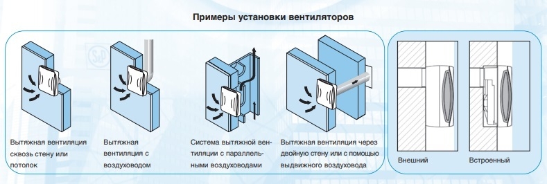 Накладной центробежный вентилятор Soler & Palau EBB 100 N S