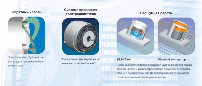 Вентилятор Soler & Palau Silent Design 100 CRZ Swarovski Silver (Таймер)
